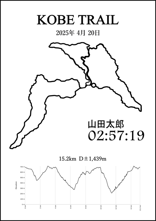 神戸トレイル15km / 15km駅伝